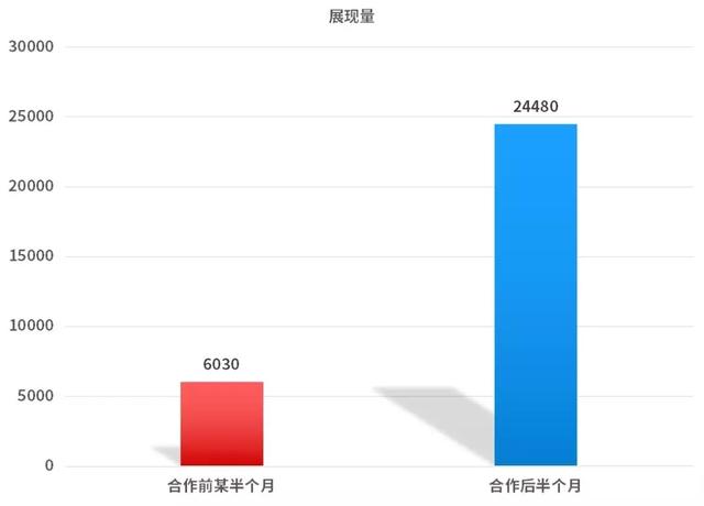 競價托管案例 | 家電維修行業SEM賬戶搭建、優化全流程