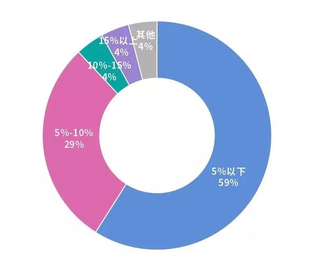 競價托管案例 | 家電維修行業SEM賬戶搭建、優化全流程