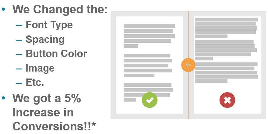 研究了1000個信息流落地頁，總結出 5 個轉化率優化秘訣